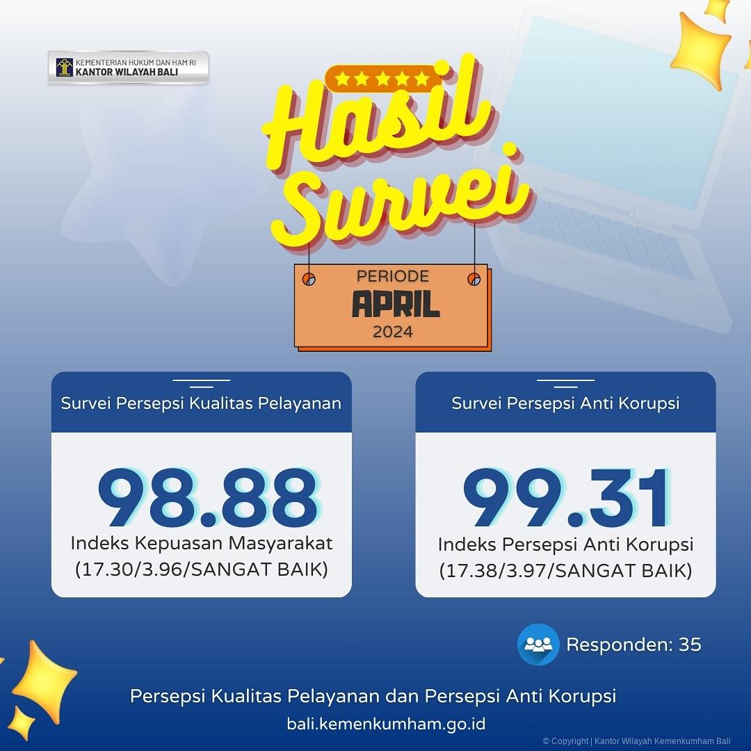 survei apr24